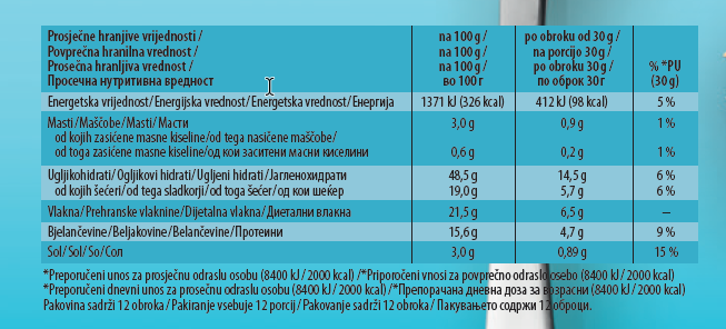 Prosjecne hranjive vrijednosti